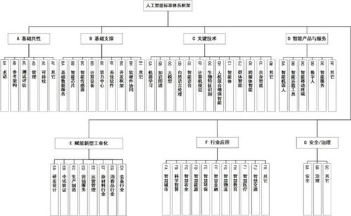 《國家人工智能產(chǎn)業(yè)綜合標準化體系建設指南（2024版）》發(fā)布，推動人工智能行業(yè)應用系統(tǒng)集成服務發(fā)展