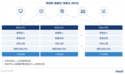 新基建浪潮下，人工智能應用系統集成服務邁入新階段