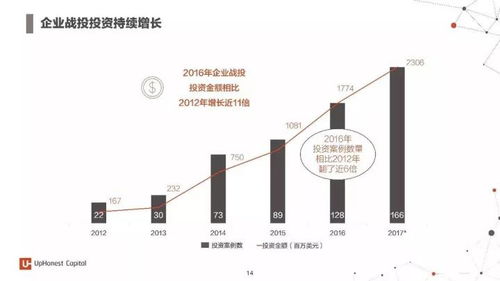 人工智能行業全景報告 2017年度七大類應用與百家創新企業解析